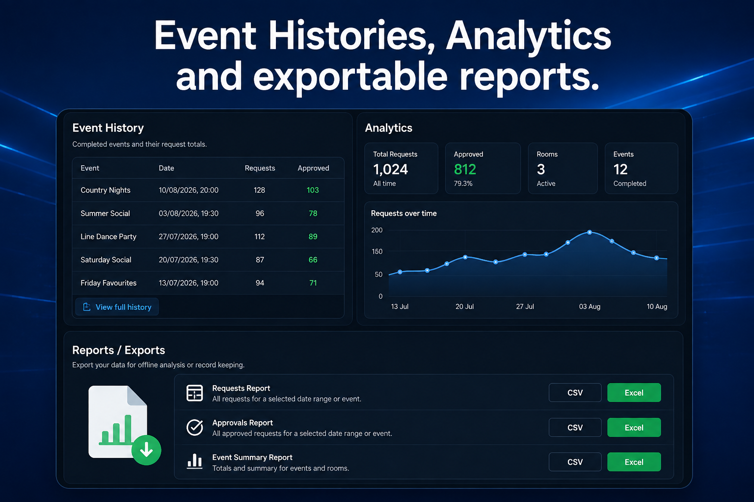 Event histories analytics and exportable reports
